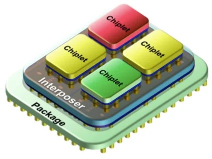 The cartoon depicting individual chiplets coonected and packaged each represnting smaller component (a CPU, Memory, FPGA block etc) of a bigger die.